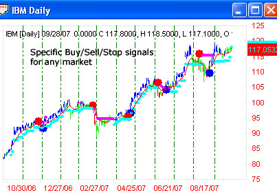 Ablesys trading system