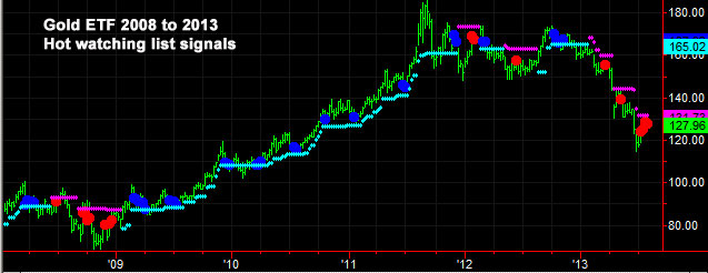 WinTick Trading Sweet Spots