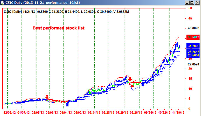 WinTick Best Performanace for Position Trading