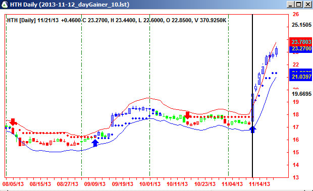 WinTick Gainers for Swing Trading