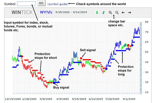 Online Trading System |How To Open An Online Trading Account