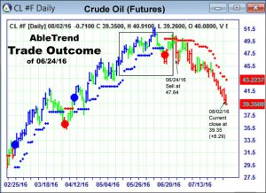 cl_d_20160624-outcome