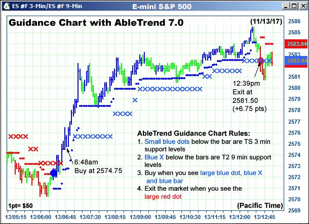 Es Chart