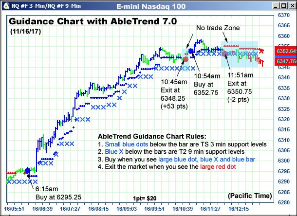 Nq Chart Live