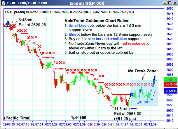 Stocks Day Trading in France 2020 – Tutorial and Brokers