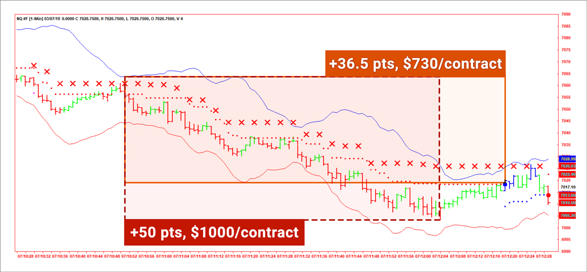 Nq Chart