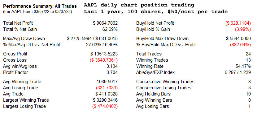AbleTrend Trading Software AAPL_D chart