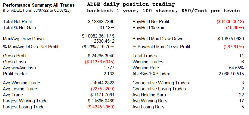 AbleTrend Trading Software ADBE_D chart