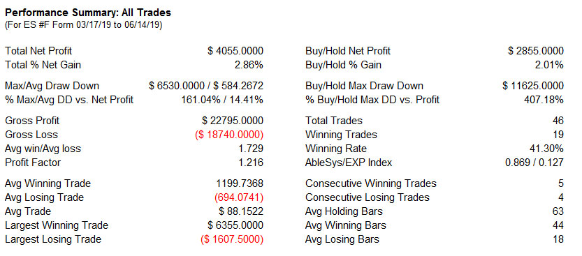 AbleTrend trading software chart ES_30