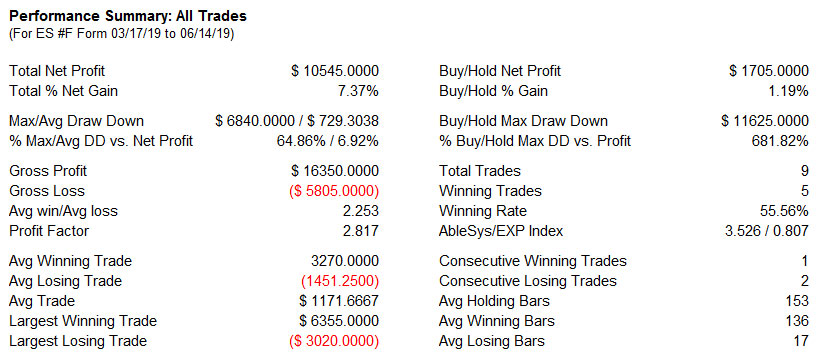 AbleTrend Trading Software ES_60 chart
