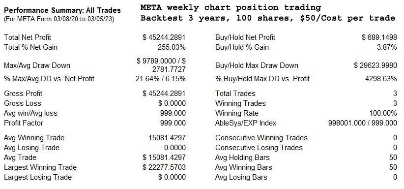 AbleTrend Trading Software META_W chart
