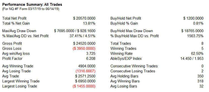 AbleTrend Trading Software NQ_30 chart