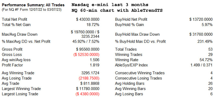 AbleTrend Trading Software NQ_60 chart
