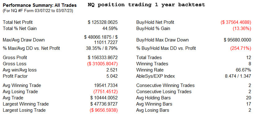 AbleTrend Trading Software NQ_D chart