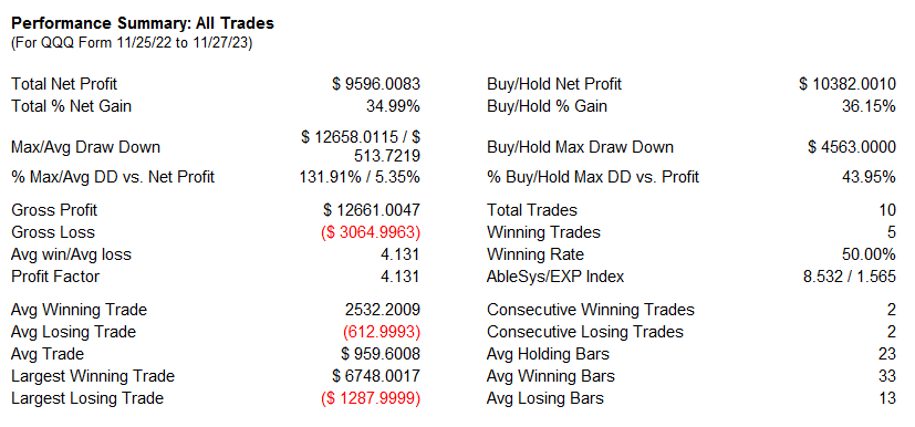 AbleTrend Trading Software QQQ chart