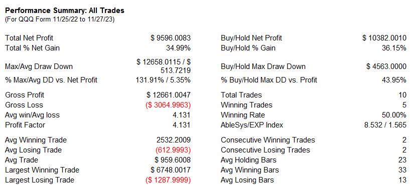 AbleTrend trading software chart QQQ