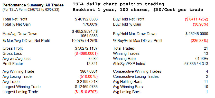 AbleTrend Trading Software TSLA_D chart