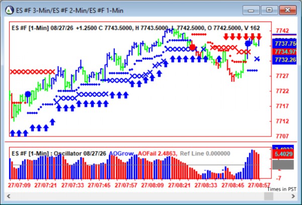 AbleTrend Trading Software ES chart