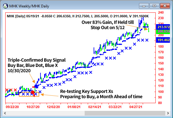 AbleTrend Trading Software MHK chart