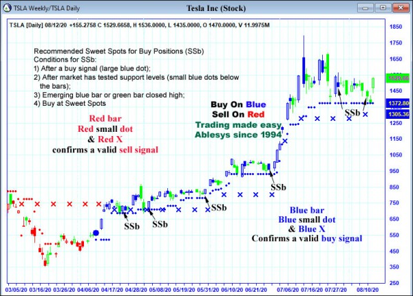 AbleTrend Trading Software TSLA chart