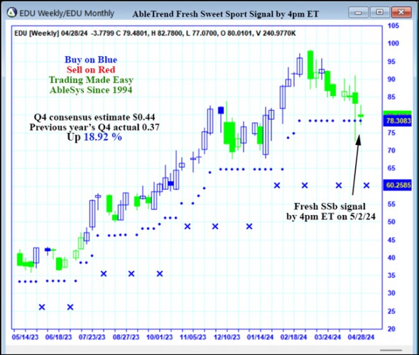 AbleTrend Trading Software EDU chart