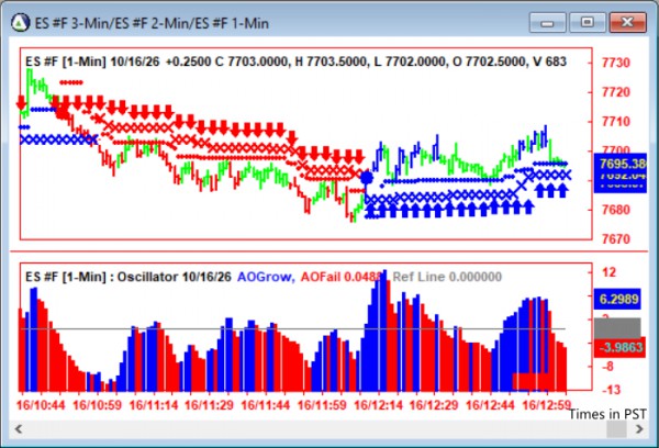 AbleTrend Trading Software ES chart