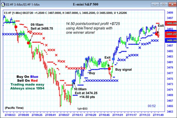 AbleTrend Trading Software ES chart