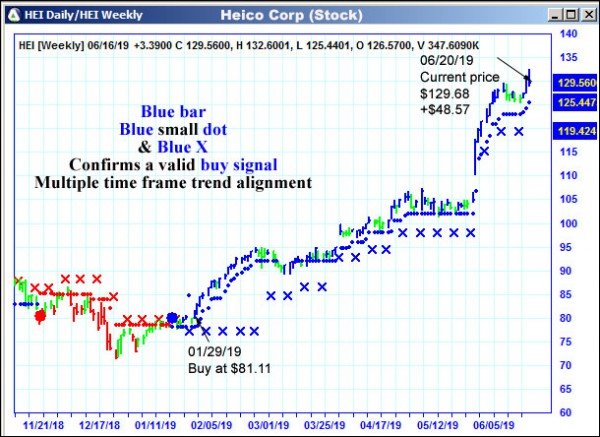 AbleTrend Trading Software HEI chart