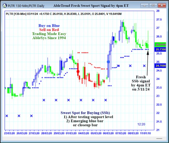 AbleTrend Trading Software PLTR chart