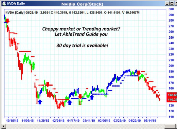 AbleTrend Trading Software NVDA chart