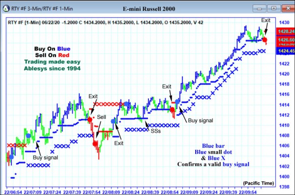 AbleTrend Trading Software RTY chart