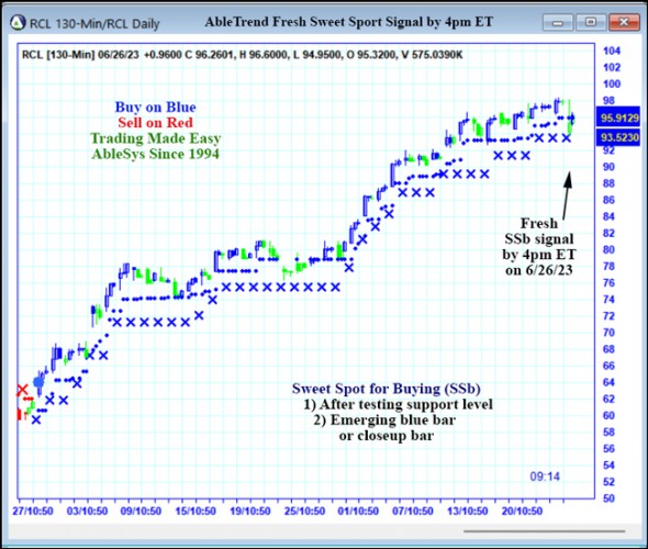 AbleTrend Trading Software RCL chart