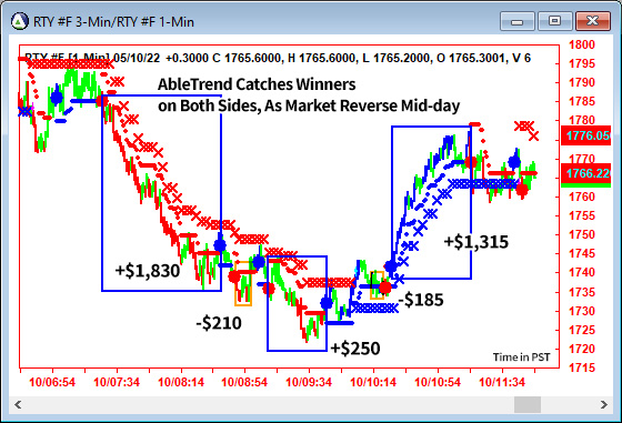 AbleTrend Trading Software RTY chart