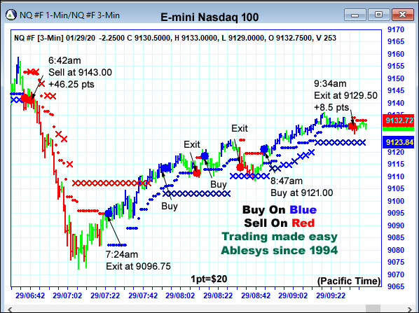 AbleTrend Trading Software NQ chart