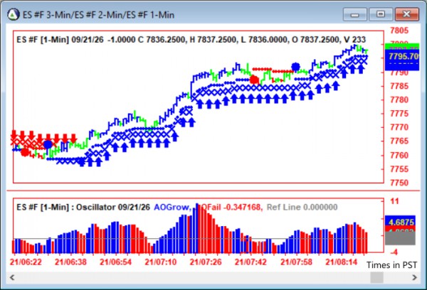 AbleTrend Trading Software ES chart