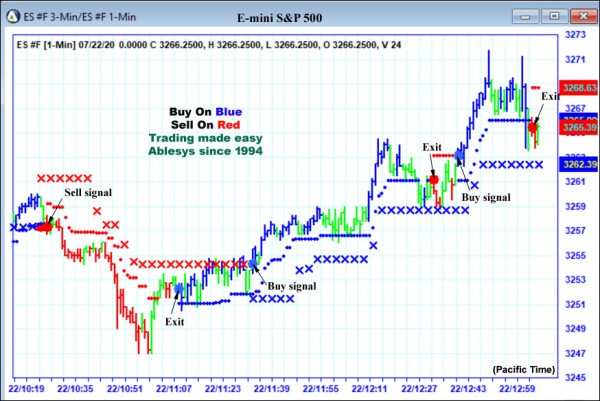 AbleTrend Trading Software ES chart