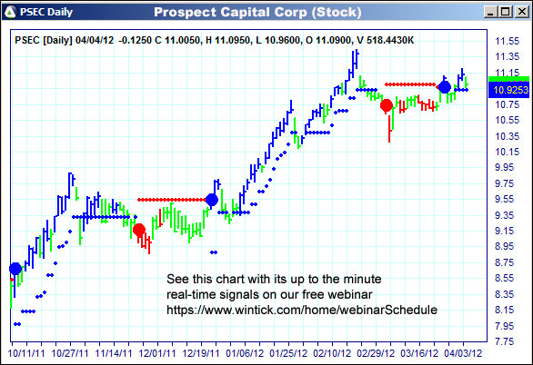 Psec Chart