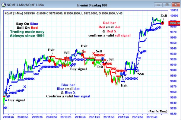 AbleTrend Trading Software NQ chart