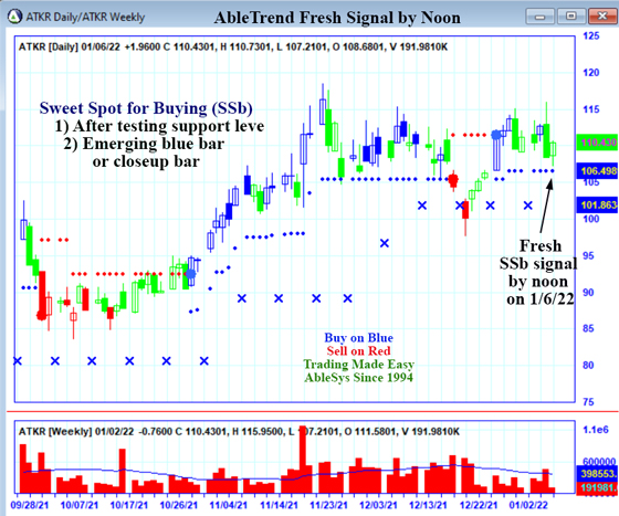 AbleTrend Trading Software ATKR chart