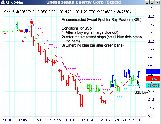AbleTrend Trading Software CHK chart