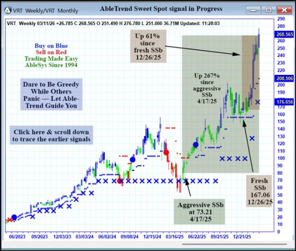 AbleTrend Trading Software VRT chart