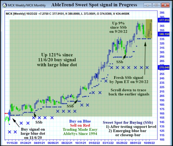 AbleTrend Trading Software MCK chart