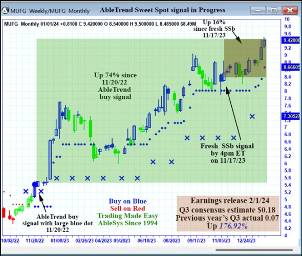 AbleTrend Trading Software MUFG chart