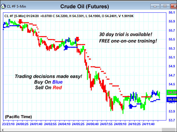 AbleTrend Trading Software CL chart