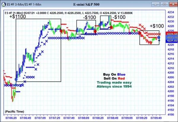 AbleTrend Trading Software ES chart