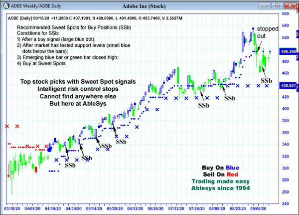 AbleTrend Trading Software ADBE chart