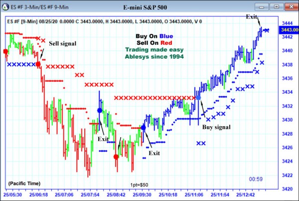 AbleTrend Trading Software ES chart