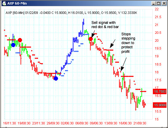 AbleTrend Trading Software AXP chart