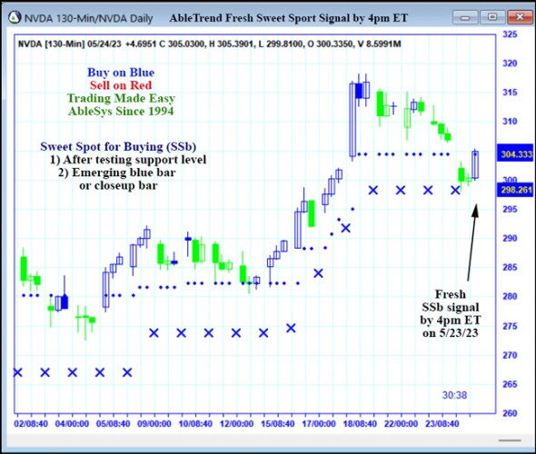 AbleTrend Trading Software NVDA chart