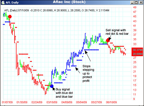 Afl Chart